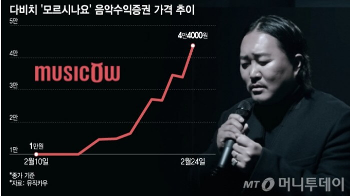 조째즈의 '모르시나요' 가사와 악보 원곡