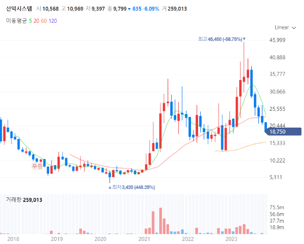 디스플레이관련주대장주수혜주TOP5_선익시스템