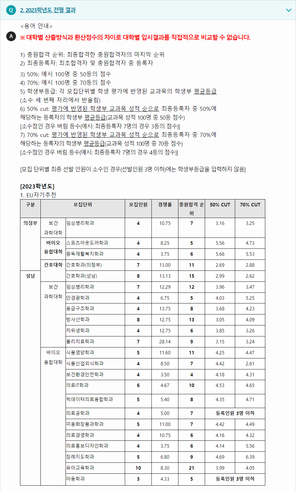 2023학년도 을지대학교 학생부종합전형 전형 결과