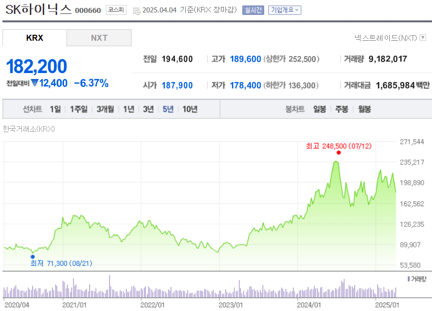 SK하이닉스 주가