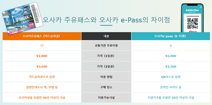 오사카 주유패스와 e패스 차이점