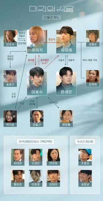 미지의서울 인물관계도
