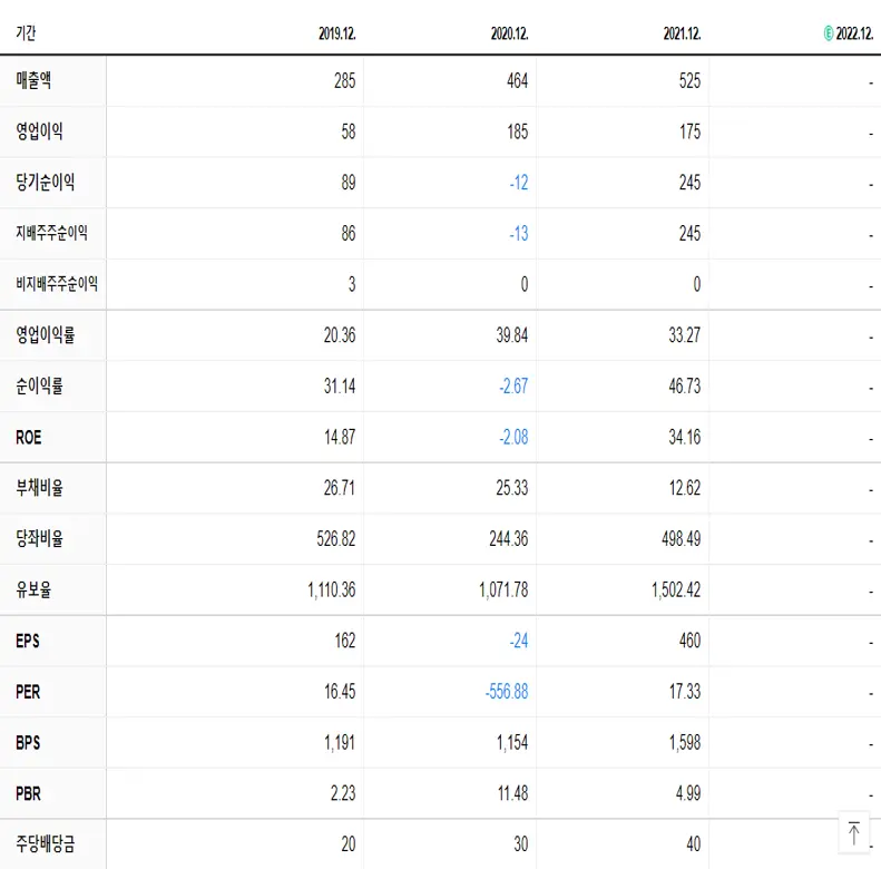 알서포트 재무제표