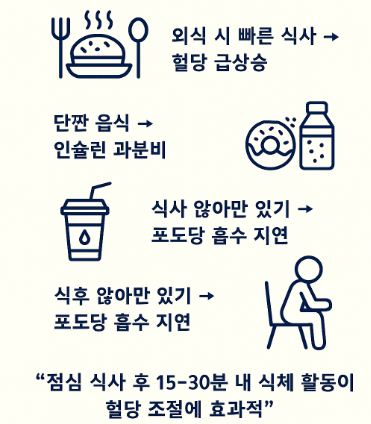 점심 식사의 위험 요소