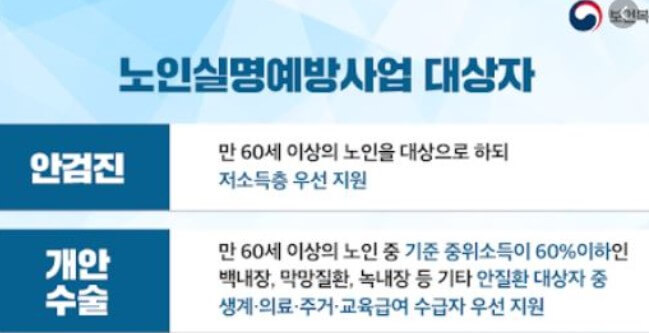 노인개안수술비 지원 신청방법