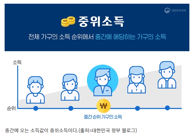 청년도약계좌가입조건