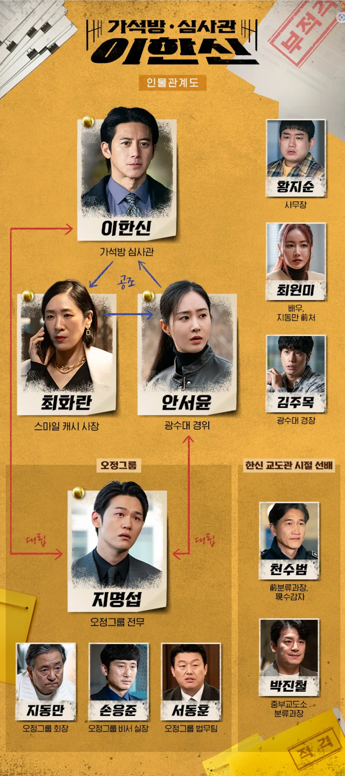 가석방 심사관 이한신