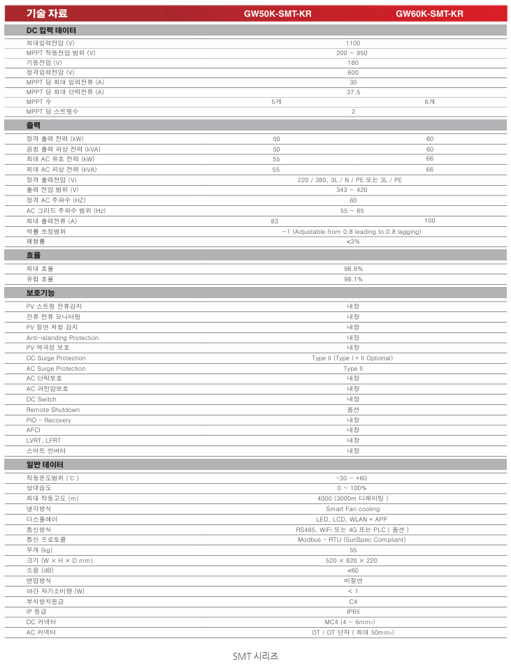 굿위 SMT 시리즈