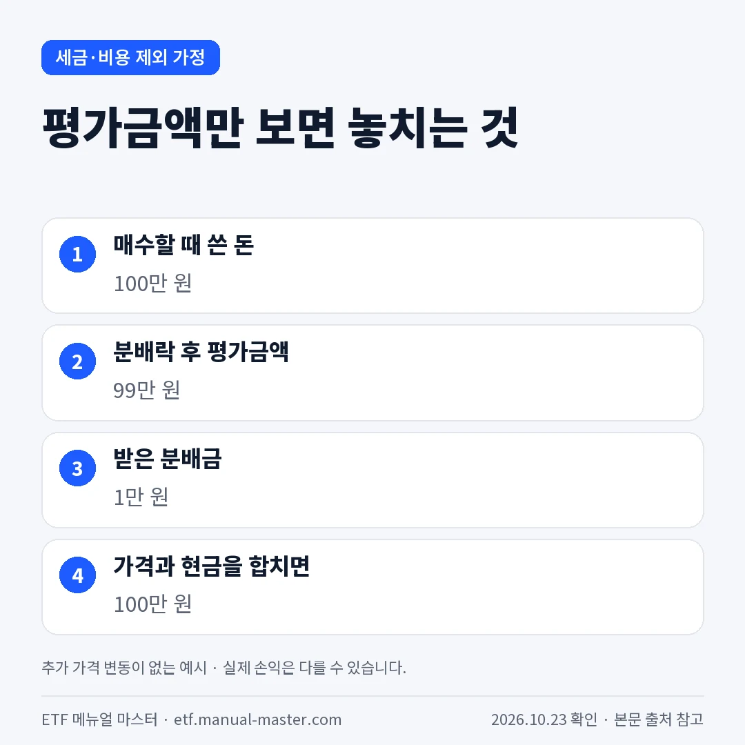 평가금액만 보면 놓치는 것