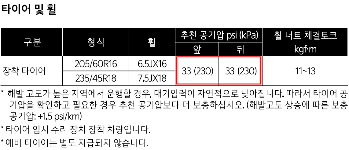 더뉴셀토스 타이어 공기압 등