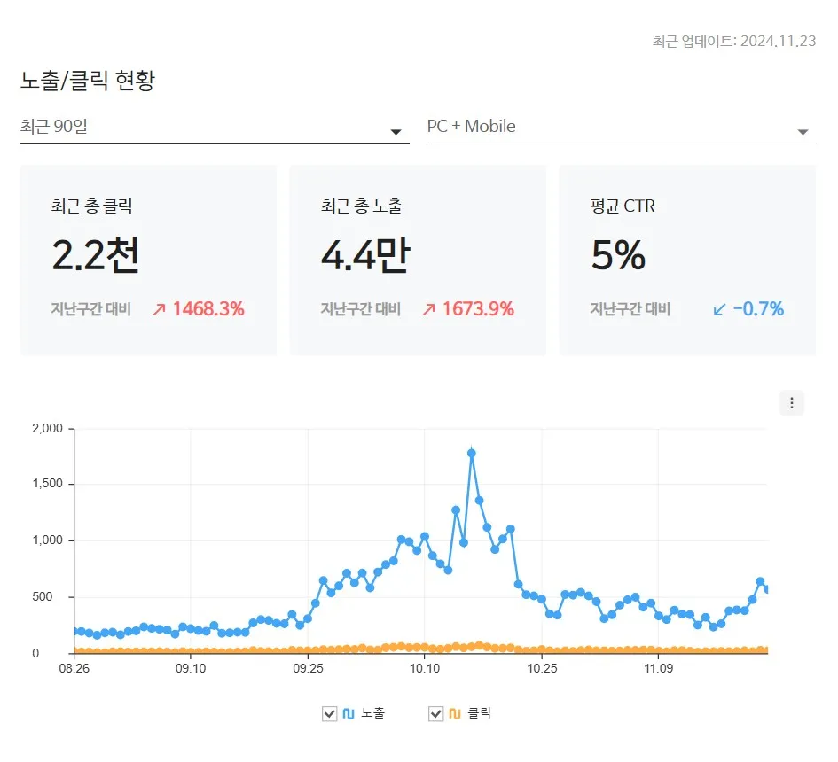 네이버-검색노출-티스토리-블로그-수치-블로그
