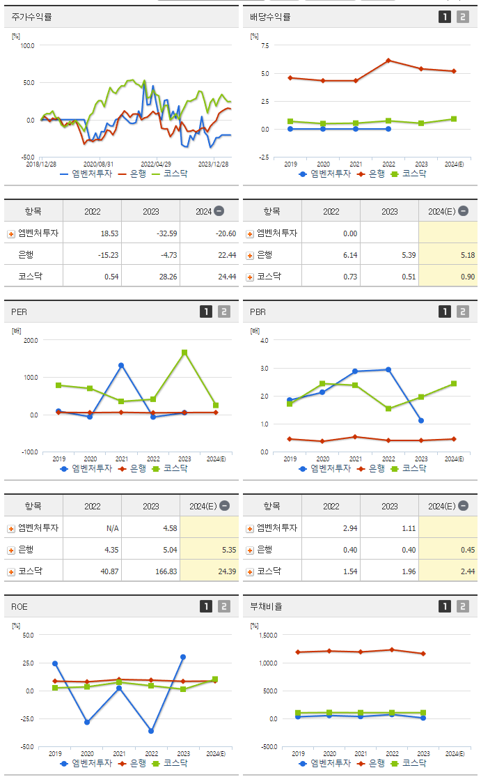 엠벤처투자_섹터분석