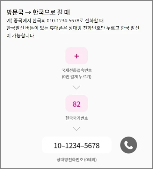 엘지유플러스-로밍-해외-전화-거는-방법