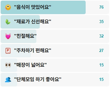 예봉산장-후기