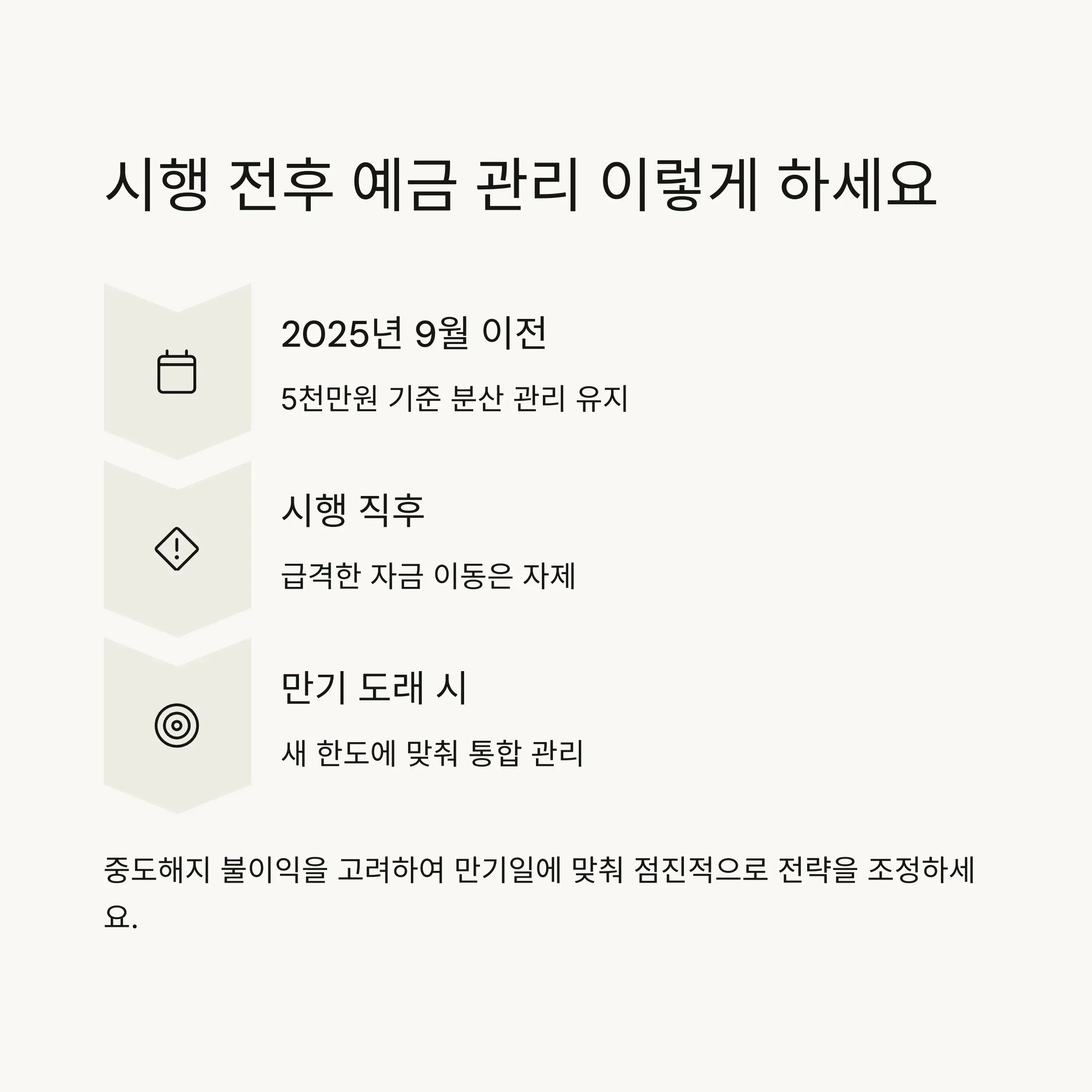 ⏱️ 시행 전후 예금 관리 전략