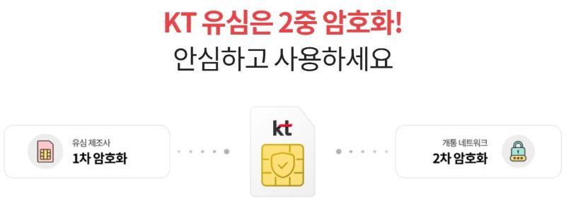 KT 유심보호서비스 혜택