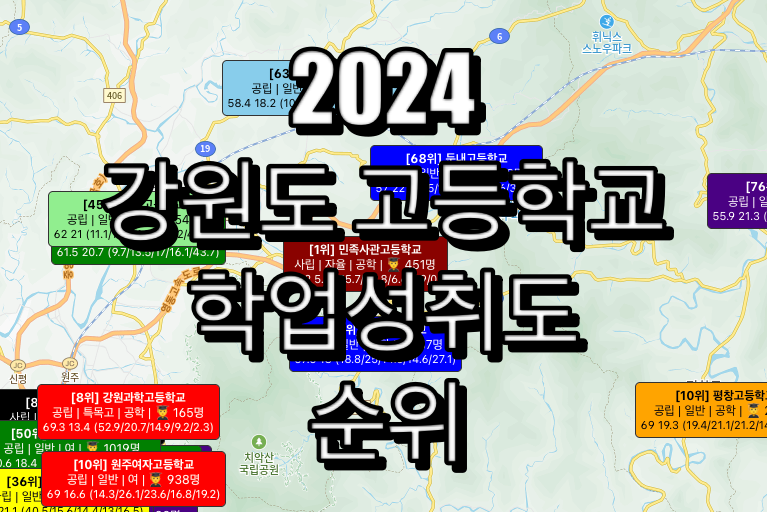 강원도 고등학교 순위