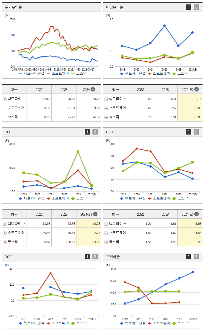 헥토파이낸셜_섹터분석