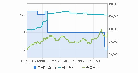 기아 주가