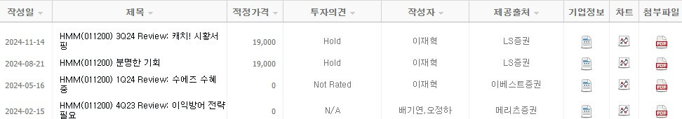 HMM 목표 주가