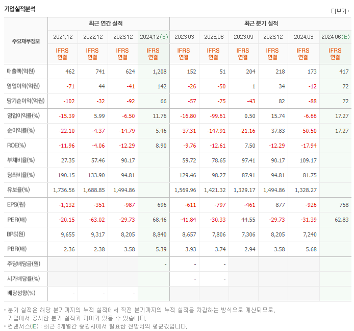 선익시스템_실적
