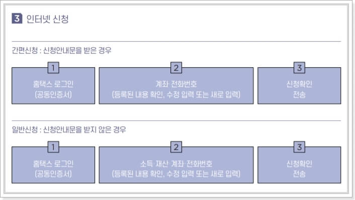 국세청-홈택스-홈페이지-신청-방법