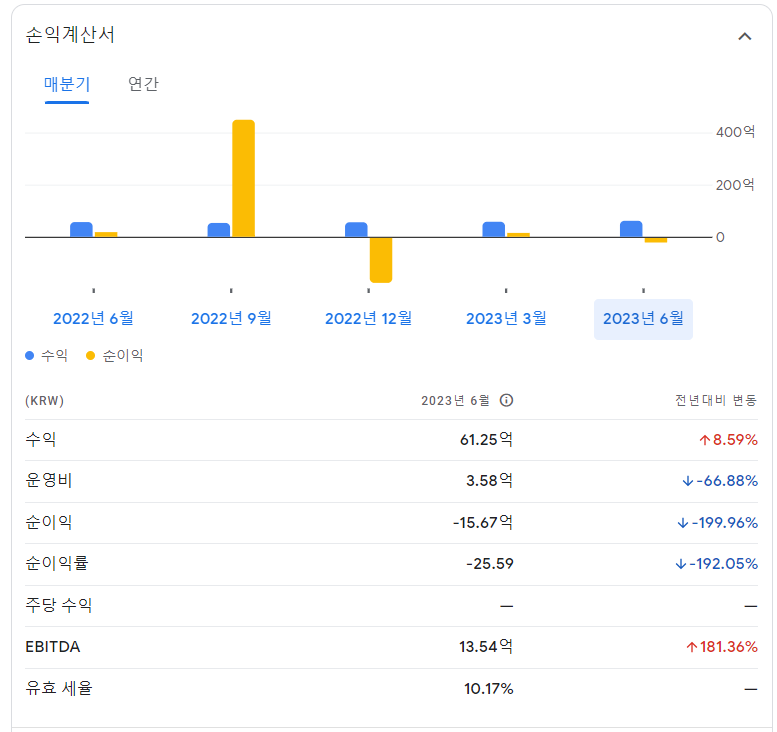 테라사이언스 주가 전망