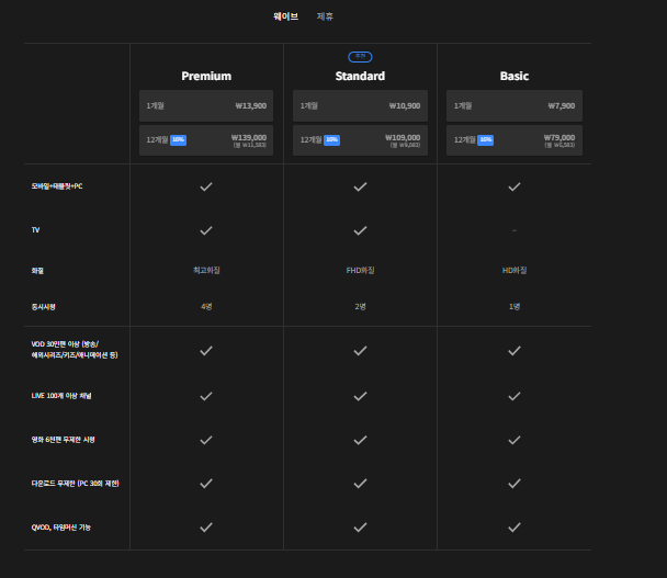 WAVE이용권 안내