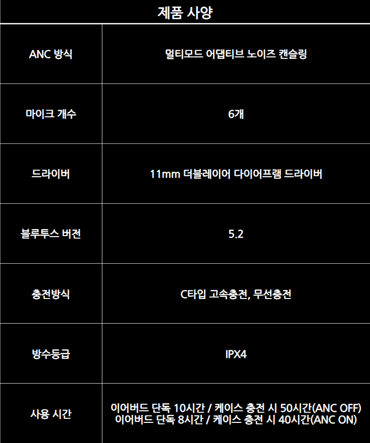 엔커 A40 제품 사양