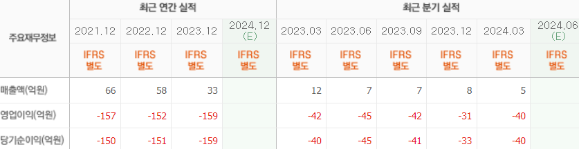 펩트론 실적