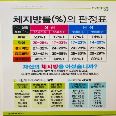 체지방률