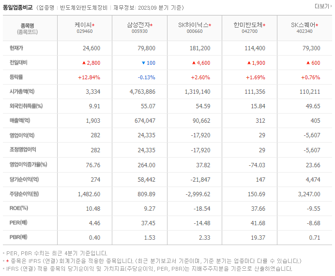 케이씨_동종업비교자료