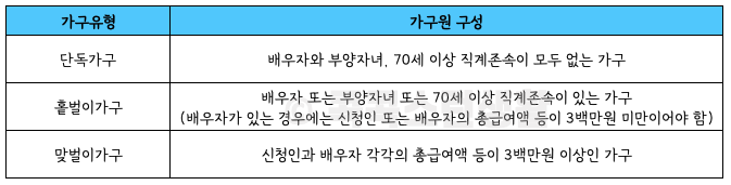 근로장려금