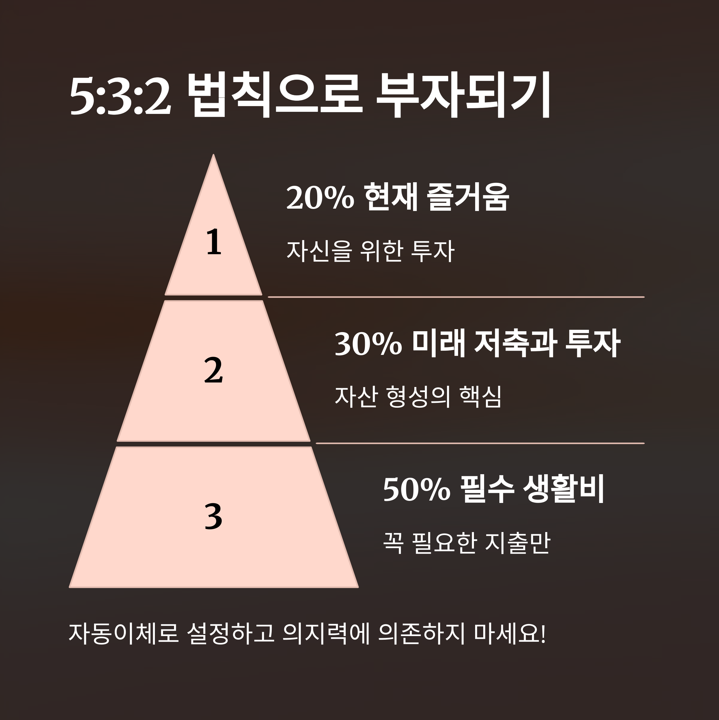 부자들의 숨겨진 돈 관리 습관