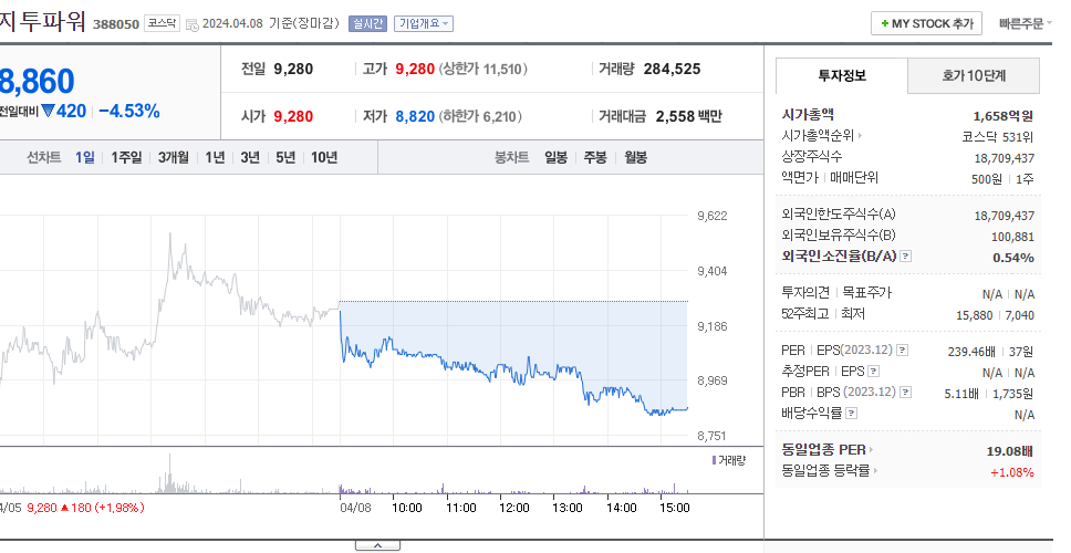 지투파워_주가