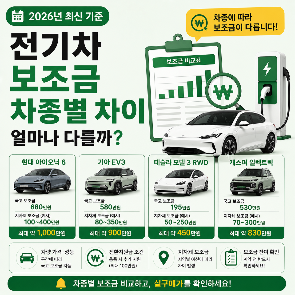 2026년 전기차 보조금 차종별 비교 이미지