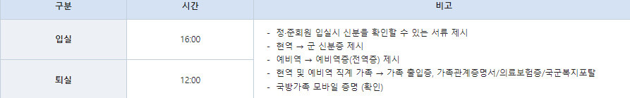 해군복지포탈체계