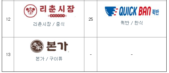 더본코리아 주요정보 : 개요 및 성장 요인 분석