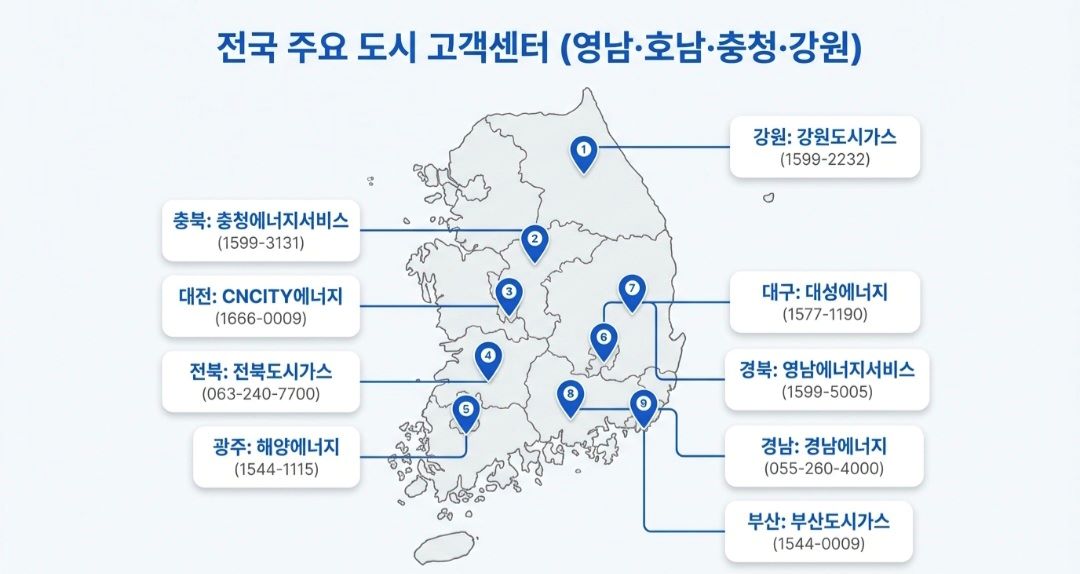 전국도시가스-사진4