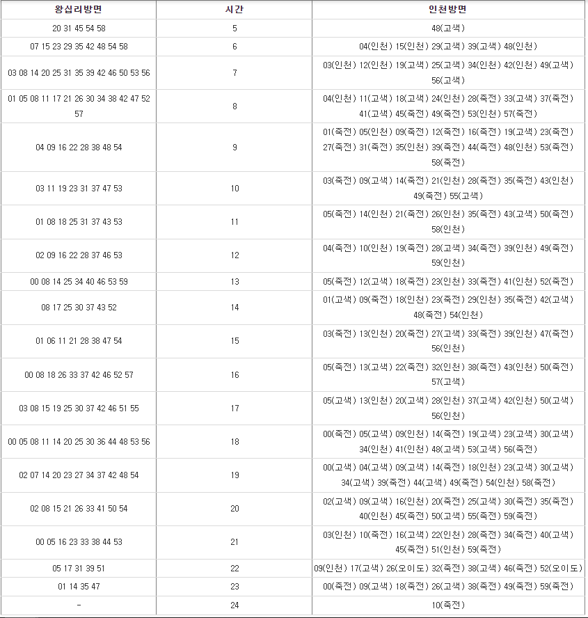 수인분당선 태평역 시간표