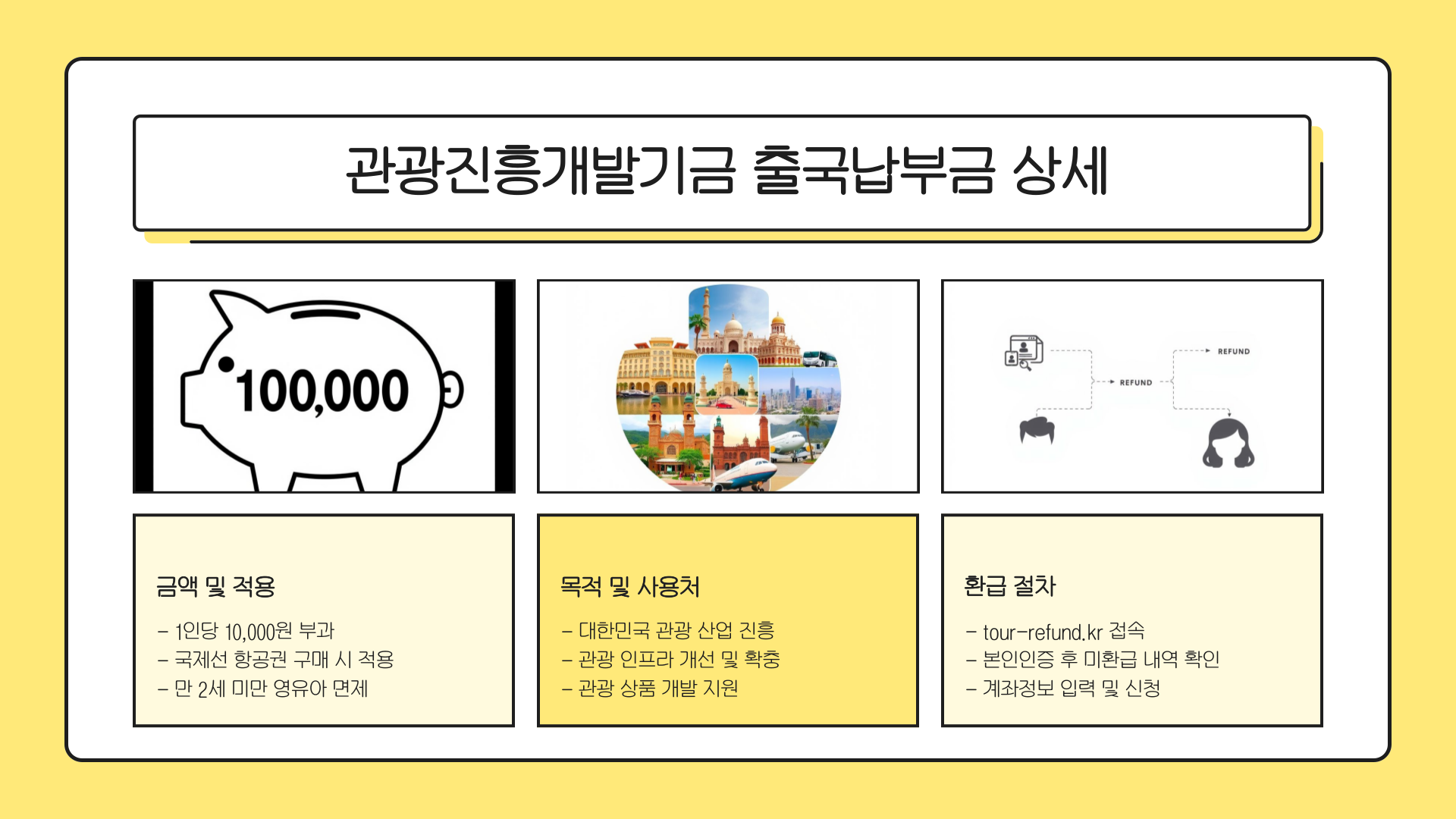 출국납부금환급서비스-설명