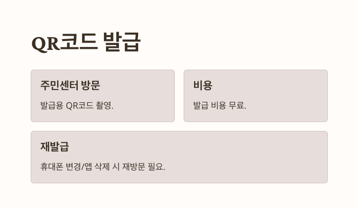 모바일 주민등록증 QR코드로 발급