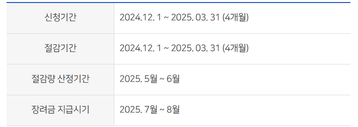 도시가스 캐시백 주요일정