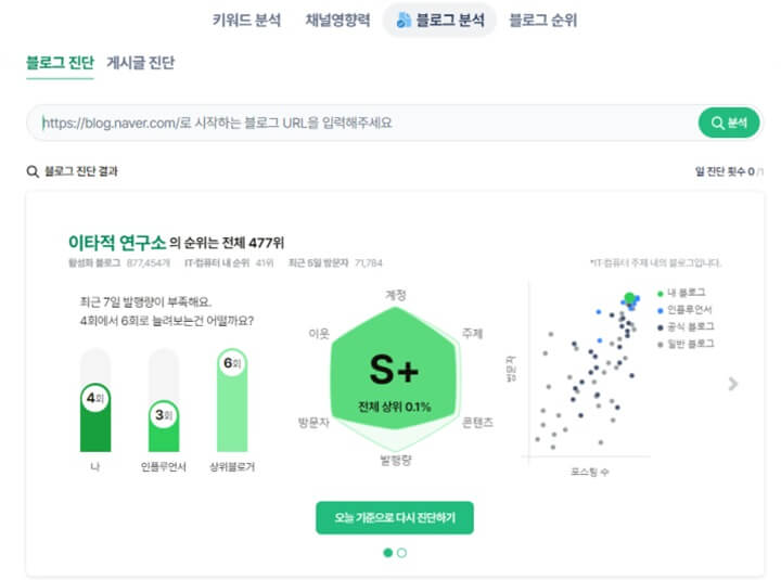 판다랭크-블로그-활용방법-모음