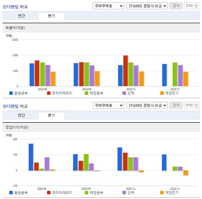 동원금속_업종분석
