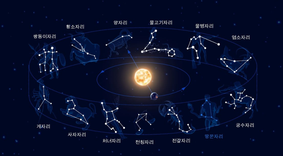 별자리에 숨겨진 나를 찾아서-나의 오징어 게임