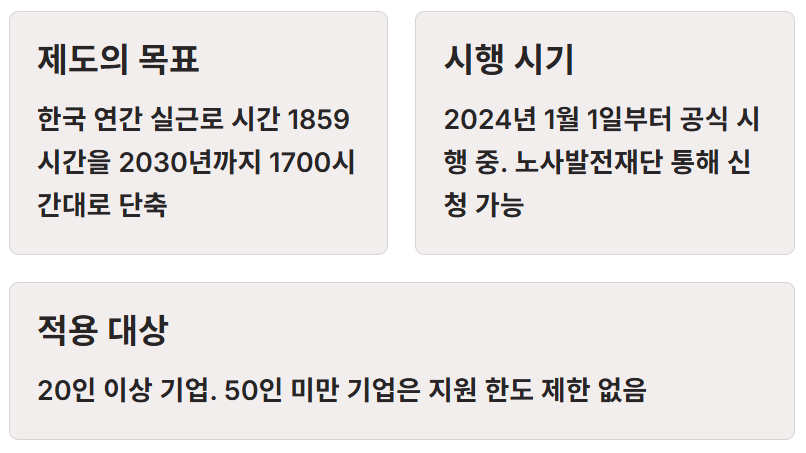 4.5일 근무제란