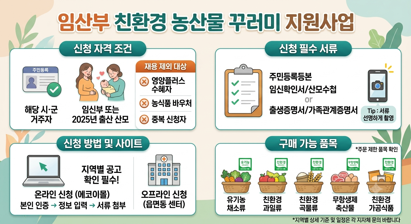 임산부 친환경 농산물 꾸러미 지원사업