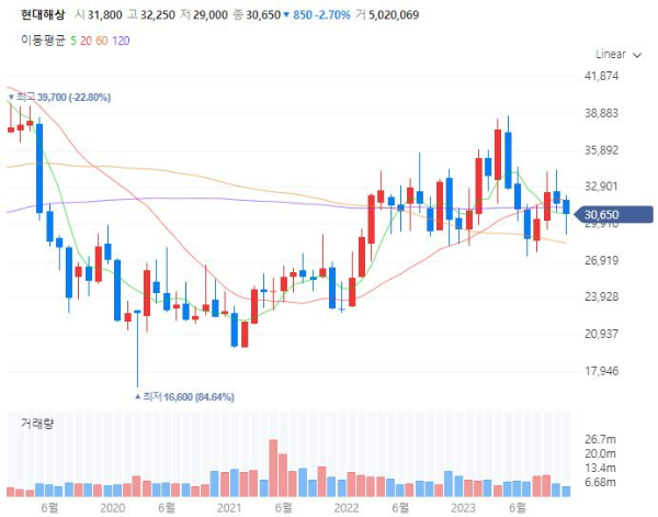 반려동물보험관련주대장주수혜주TOP5_현대해상