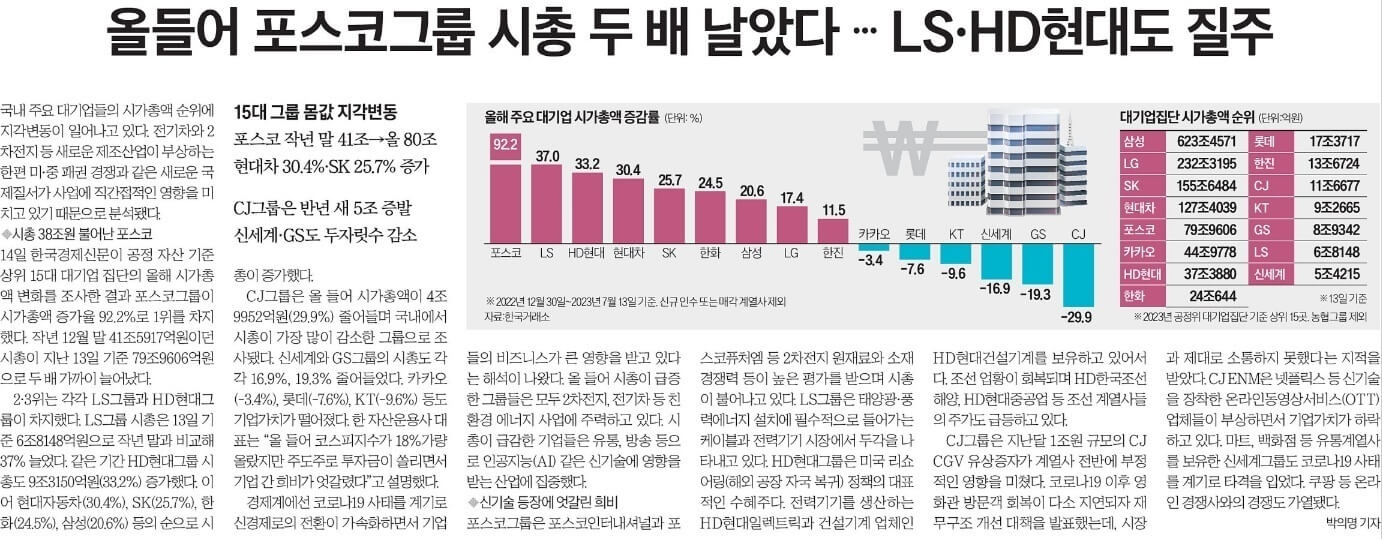 7월 15일 토 신문스크랩